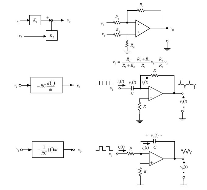 Op amp investing amplifier derivative of pi dodgers vs as